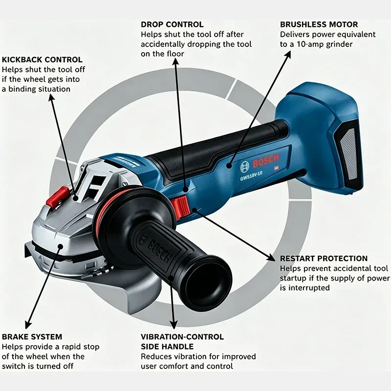 Smerigliatrice Angolare a Batt - Power Tools Bosch recensione e prezzo